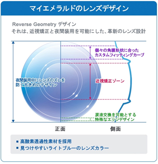 マイエメラルドのレンズデザイン