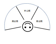 視野　見える範囲　