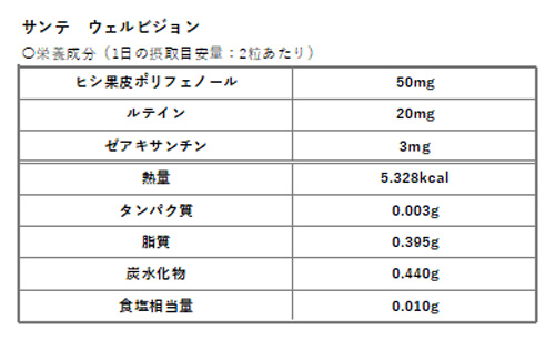 サンテ　ウェルビジョン　成分表