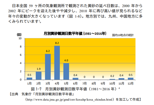 黄砂　飛散量　データ