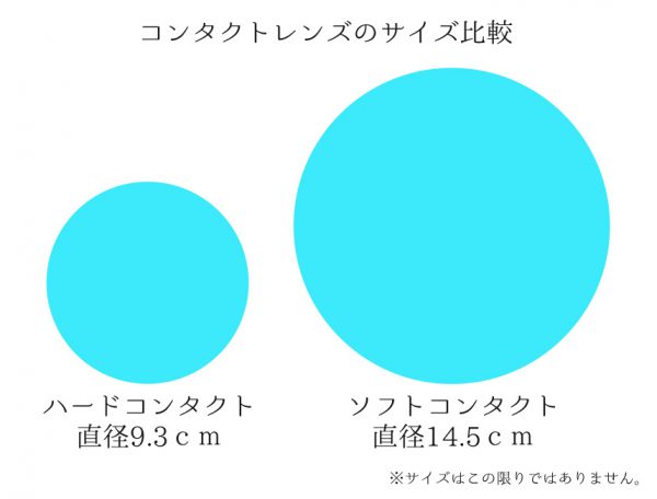 コンタクトレンズ　サイズ比較